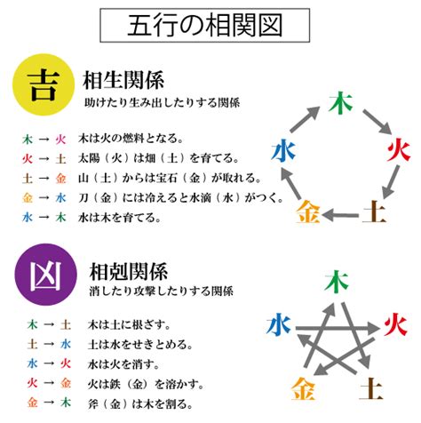 姓名判断 三才配置|三才一覧 